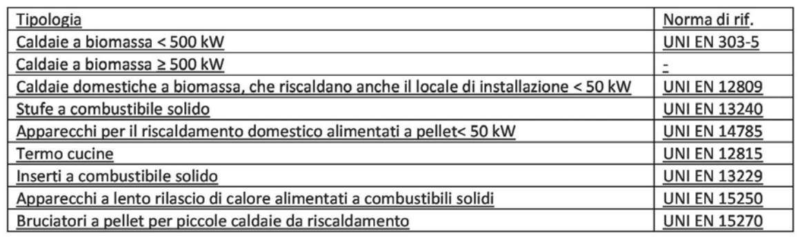 Generatori-Biomassa-Pratiche-Enea